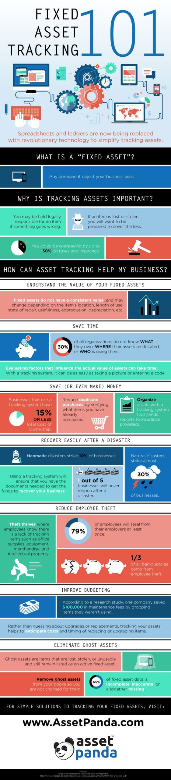 Asset Tracking 101 Infographic