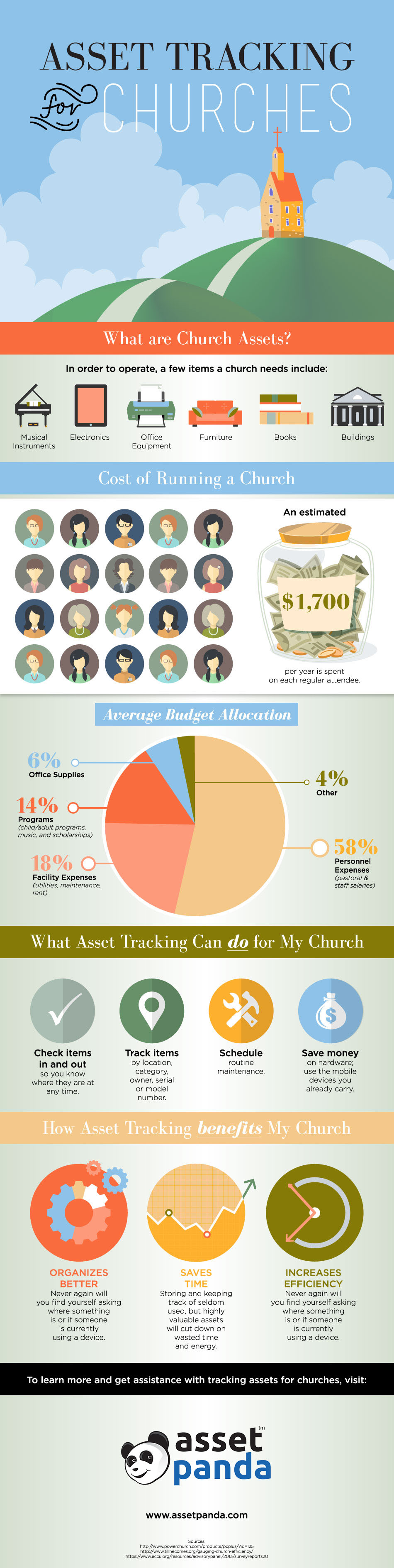 asset-tracking-churches (1)