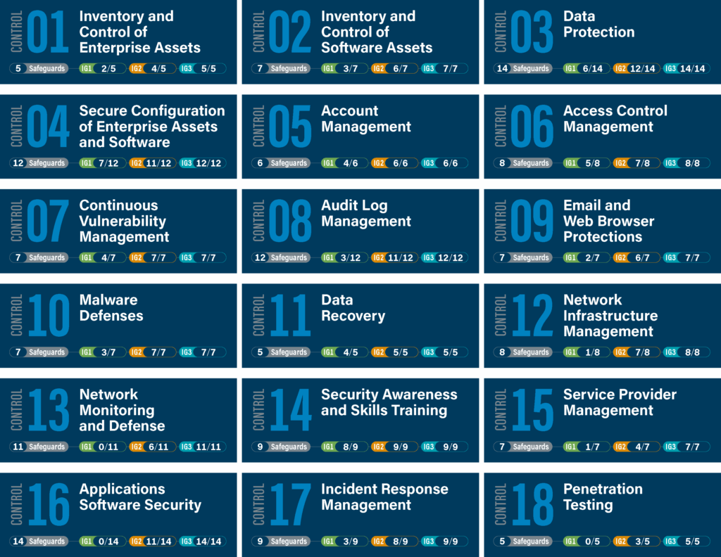 the 18 cis critical security controls