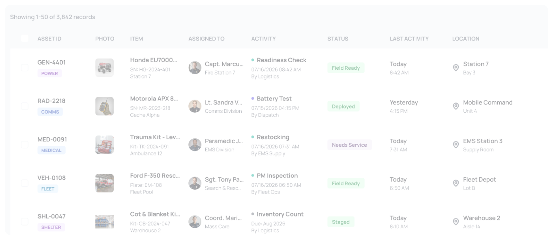 Asset Panda readiness dashboard listing emergency equipment, assignments, activity, and status