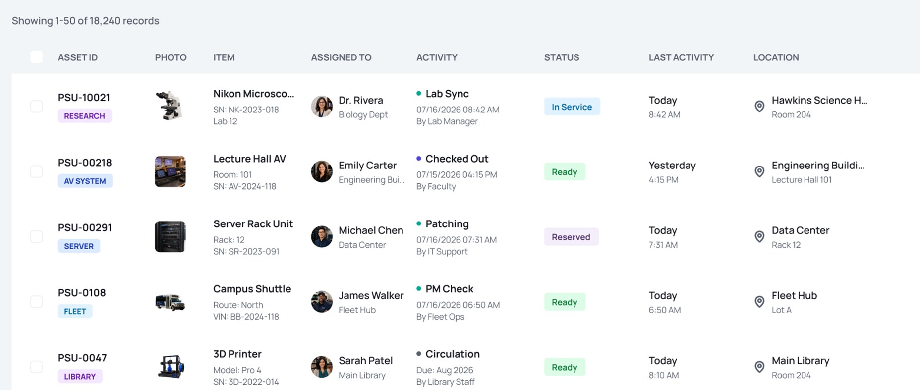 Asset Panda dashboard showing campus asset records with assignee, status, activity and location columns