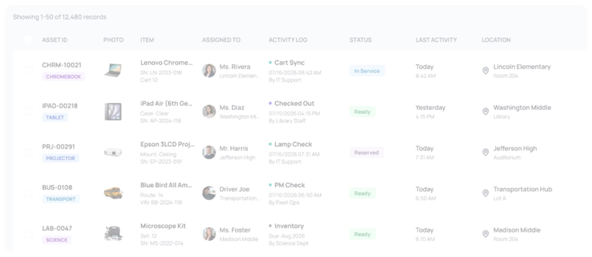 Asset Panda dashboard showing K-12 district device records with assignment, status and campus location columns