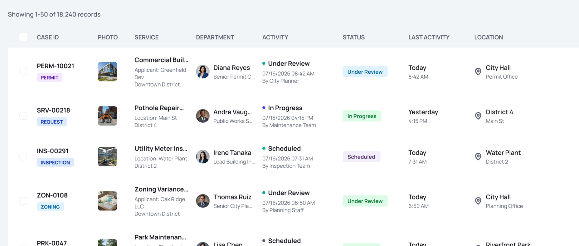 Asset Panda dashboard listing municipal cases by service, department, activity, status and location