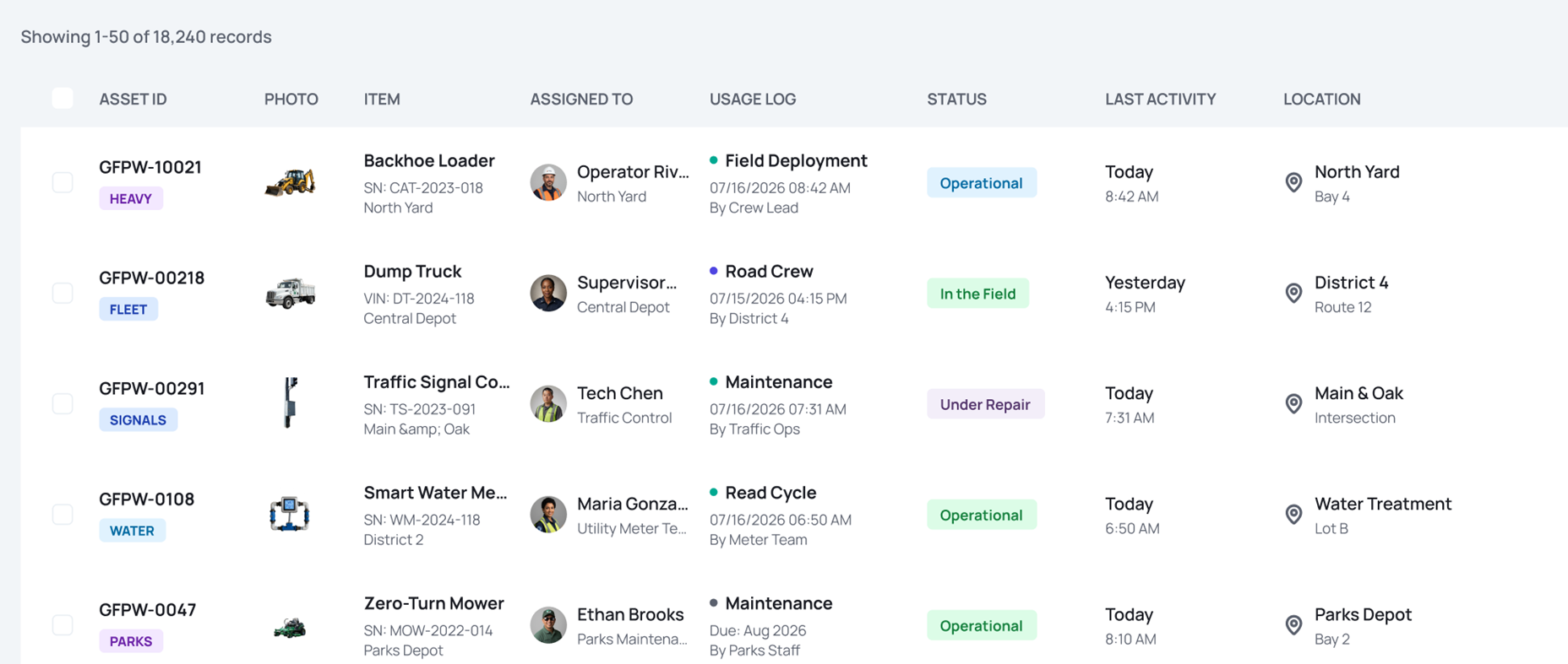Asset Panda dashboard showing public works equipment records with assignment, usage log, status and location columns