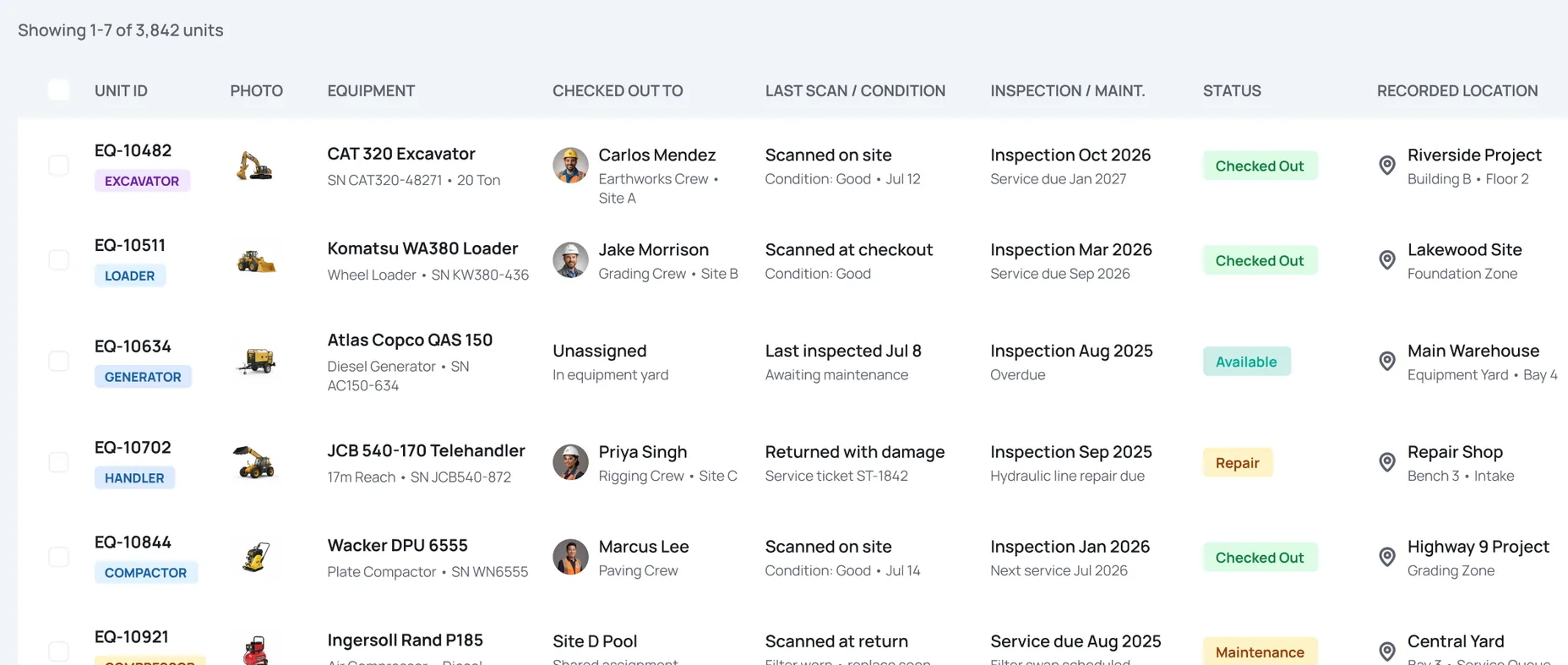 Asset Panda asset list showing asset IDs, assignees, status, and location