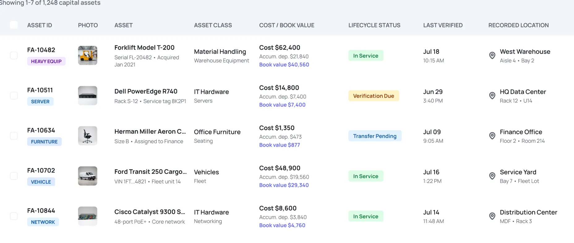 Asset Panda asset list showing asset IDs, assignees, status, and location