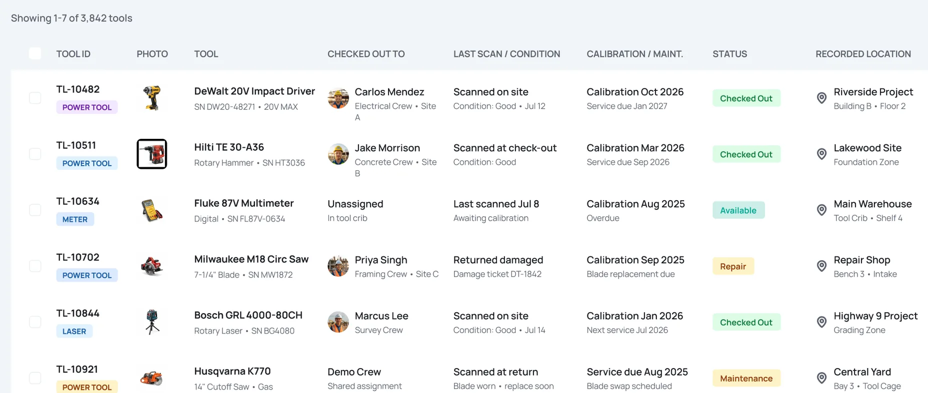 Asset Panda asset list showing asset IDs, assignees, status, and location