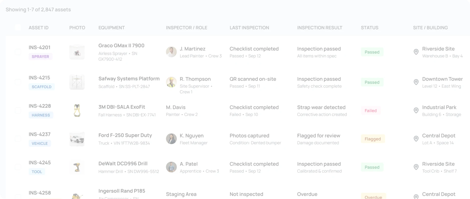 Asset Panda inspection list showing asset IDs, equipment, inspectors, checklist results, inspection status, and site