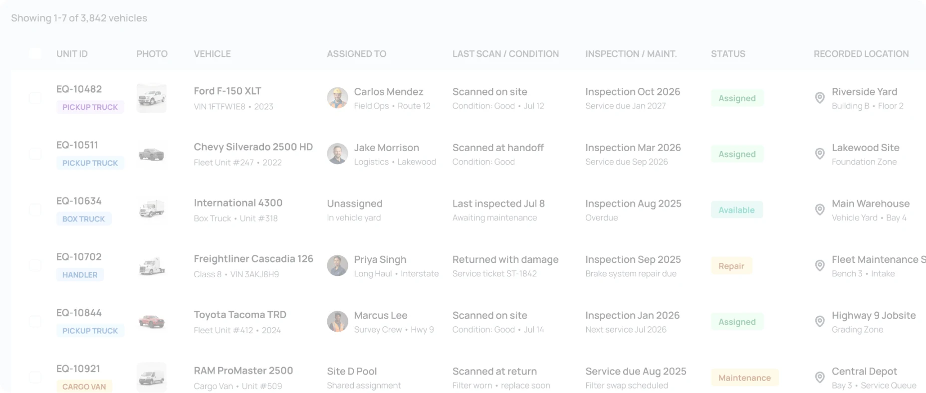 Asset Panda vehicle list showing unit IDs, vehicles, assignees, last scans, inspections, status, and recorded locations