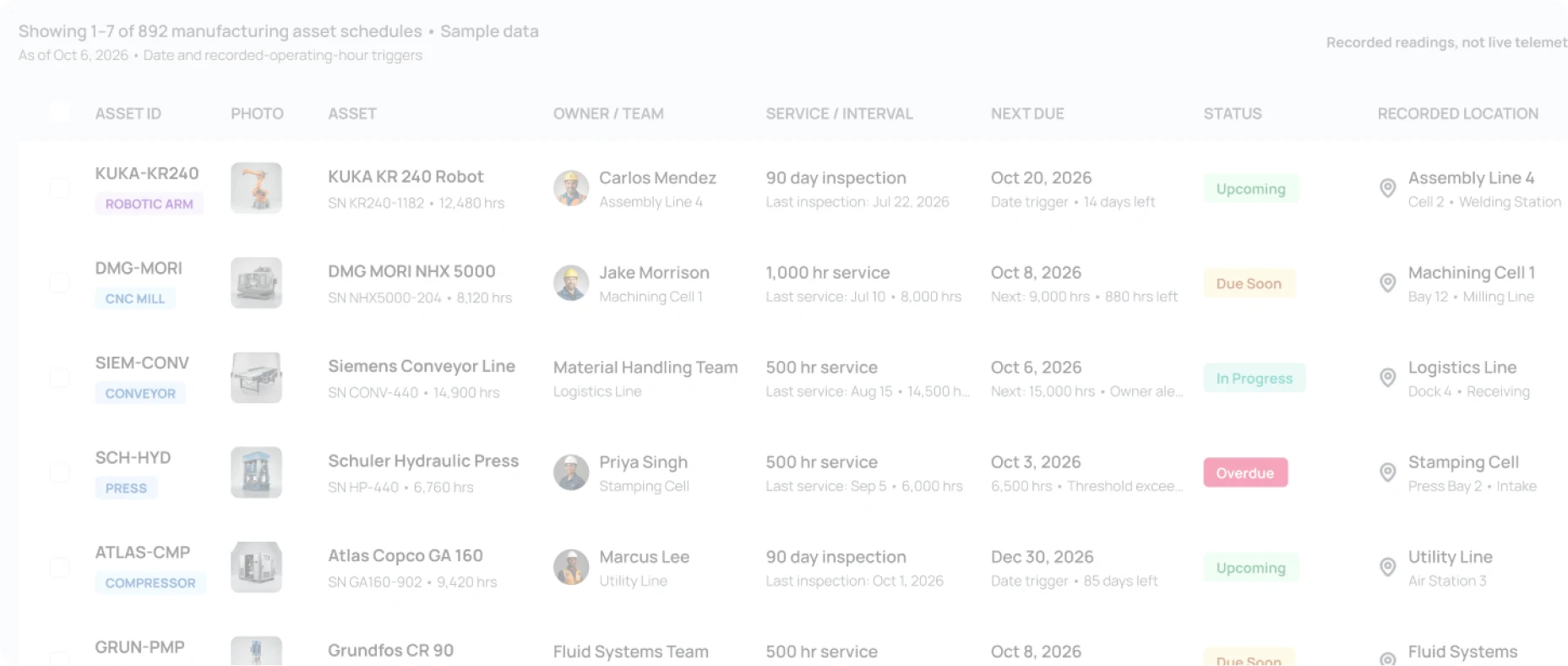 Asset Panda maintenance schedule listing robots, CNC machines, conveyors, presses, and compressors with owners, next due dates, status, and location