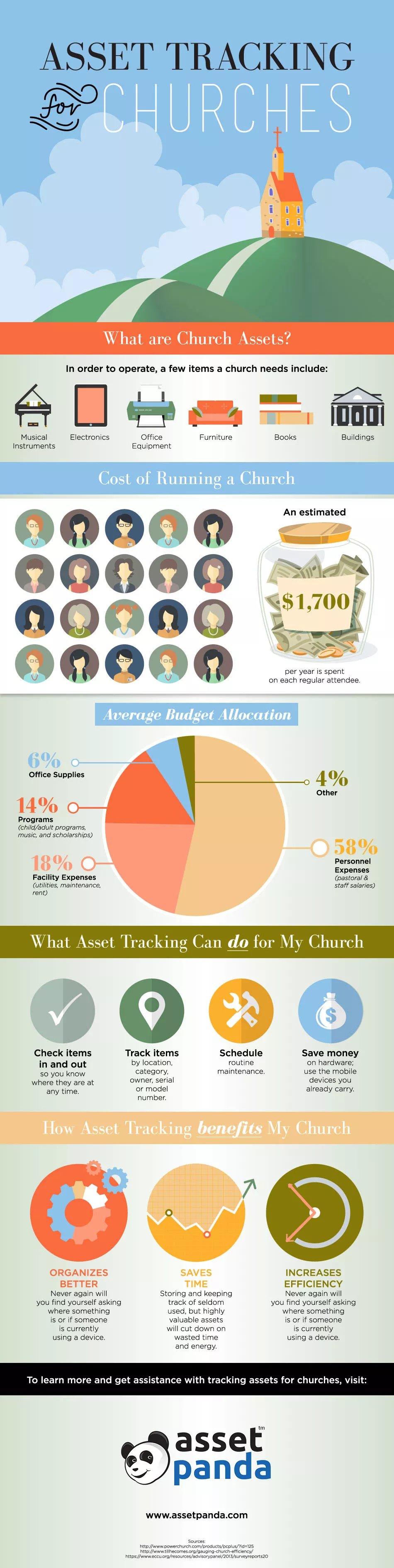asset-tracking-churches (1)