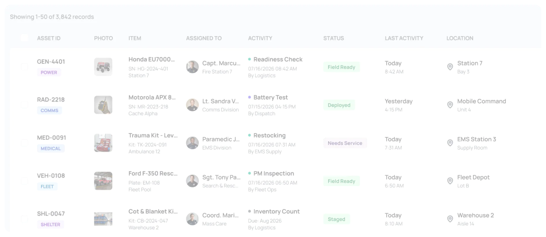 Asset Panda readiness dashboard listing emergency equipment, assignments, activity, and status