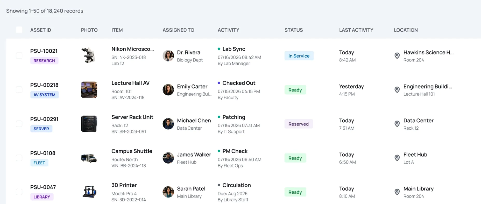 Asset Panda dashboard showing campus asset records with assignee, status, activity and location columns