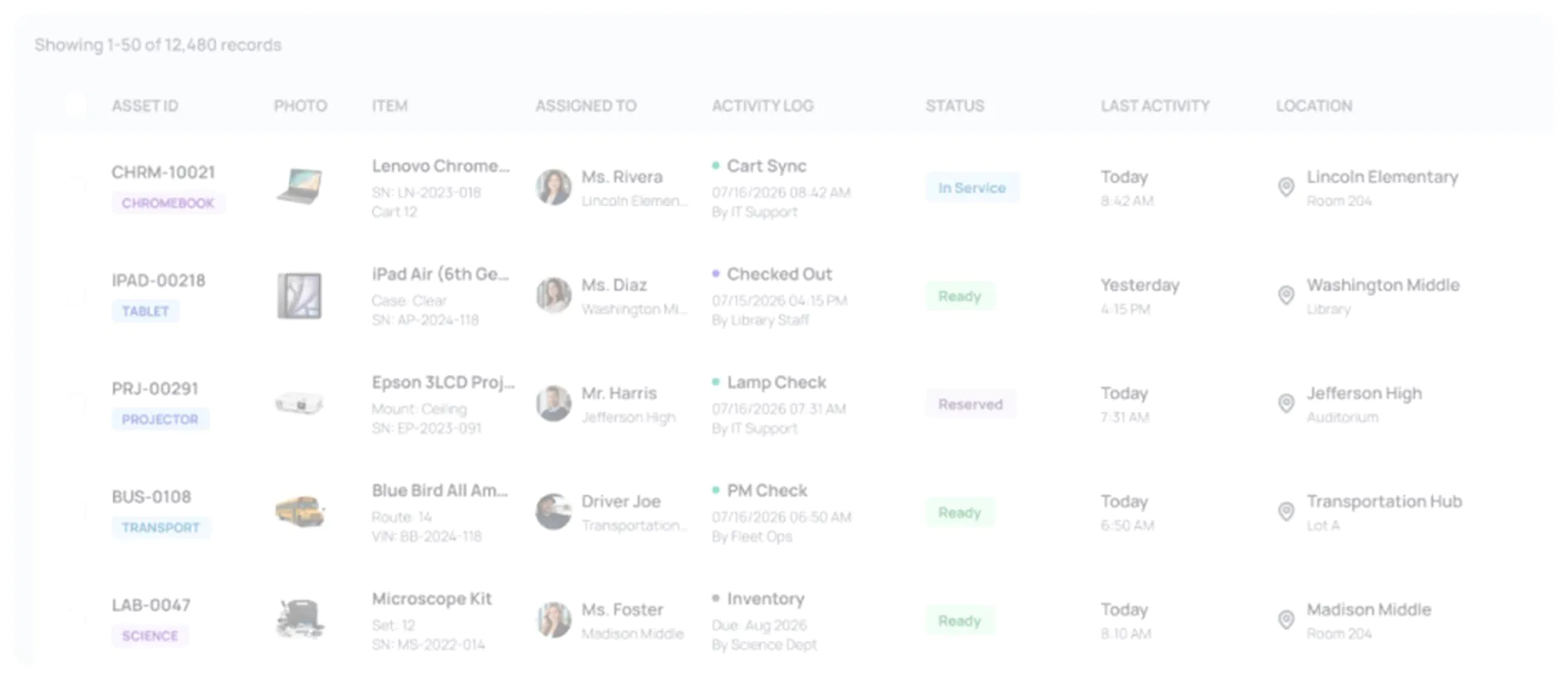 Asset Panda dashboard showing K-12 district device records with assignment, status and campus location columns