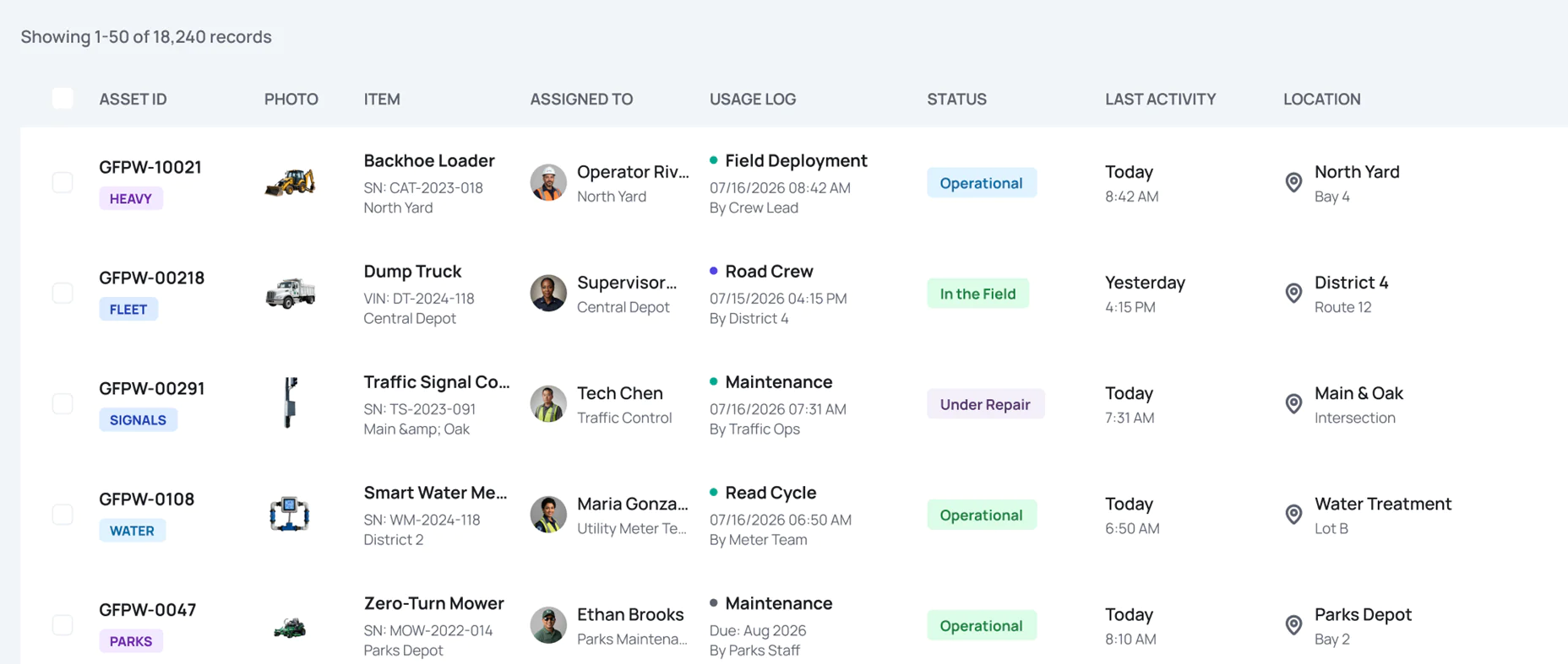 Asset Panda dashboard showing public works equipment records with assignment, usage log, status and location columns